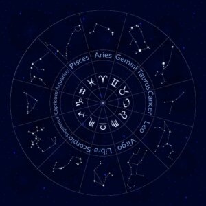 Zodíaco: o caminho dos animais